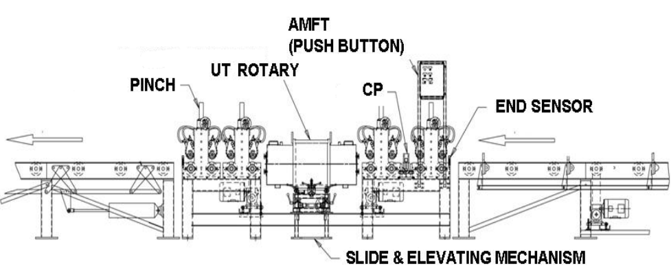 TEST BENCHES AND DRIVES