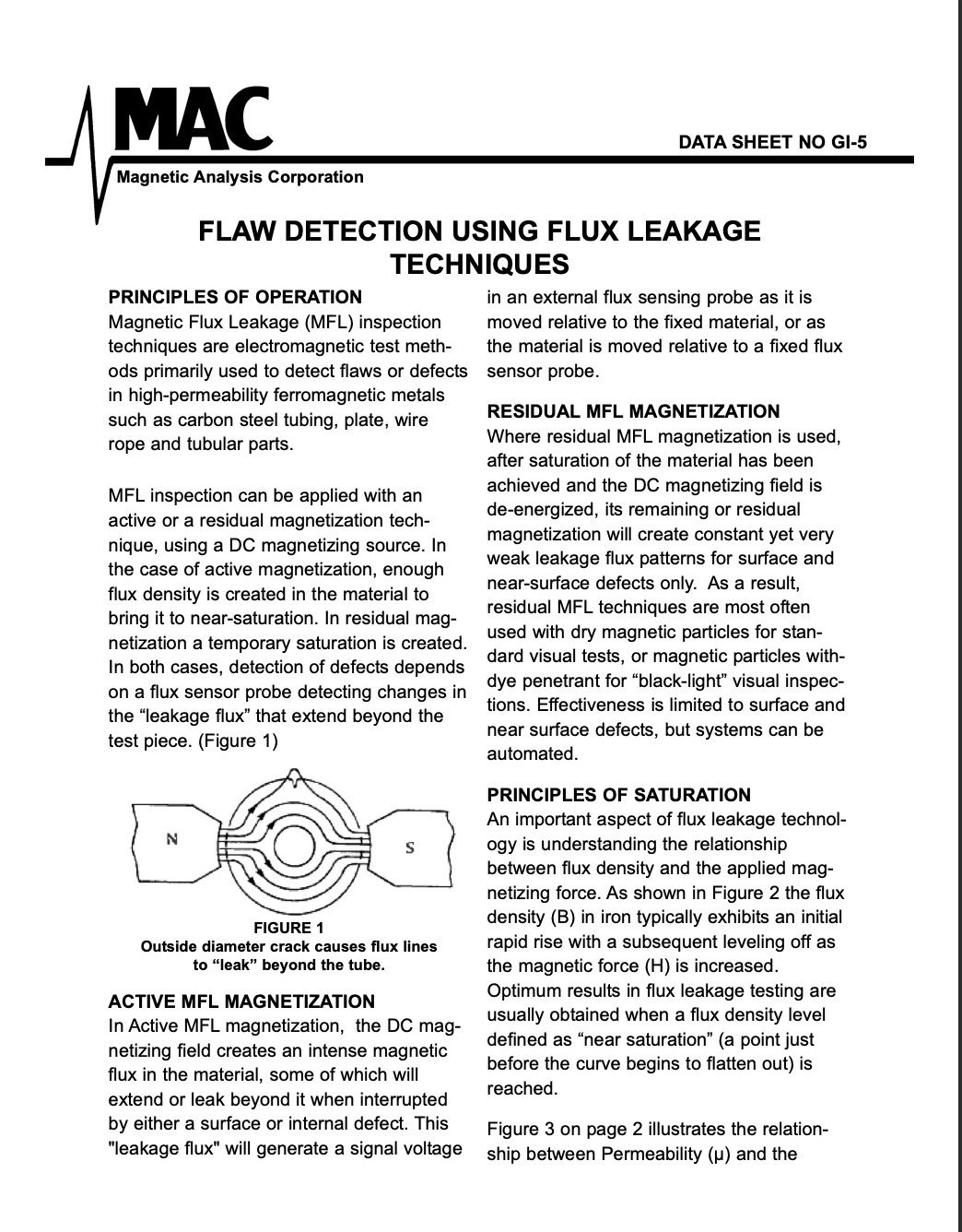 Magnetic Flux Technology