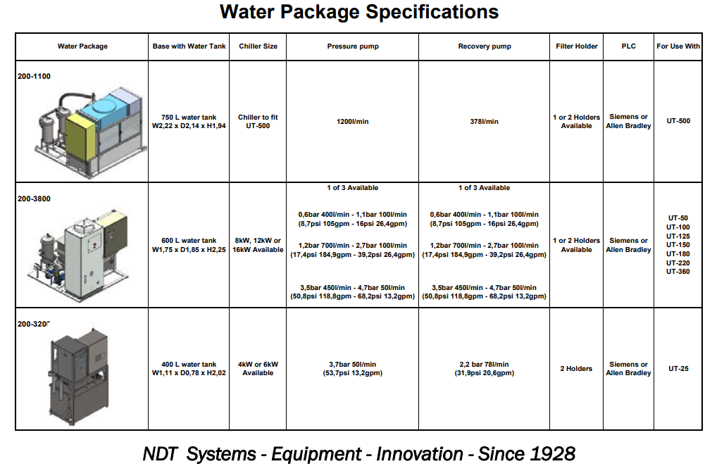 WATER PACKAGE